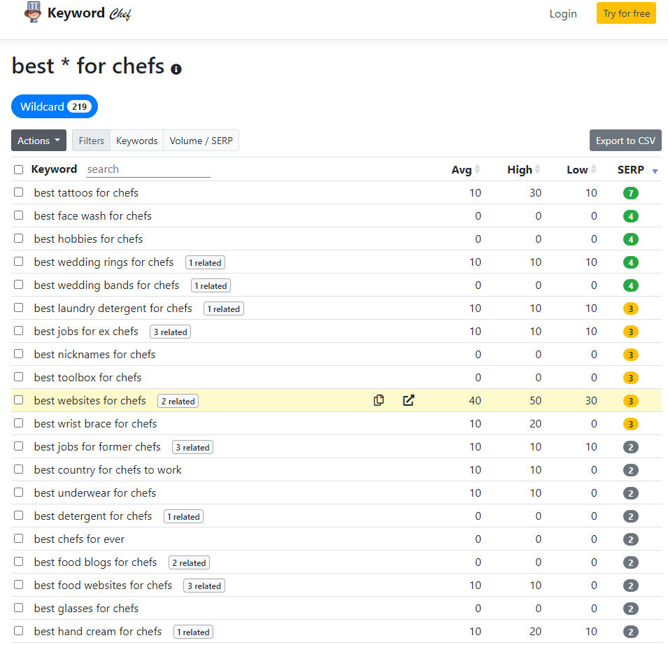 keyword chef report example
